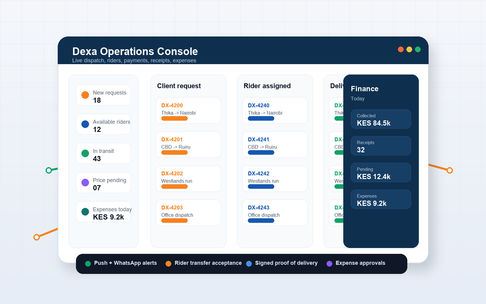 Dexa courier operations console preview